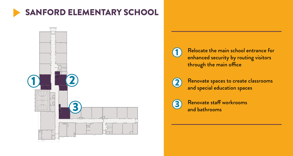 Sanford Elementary Plan