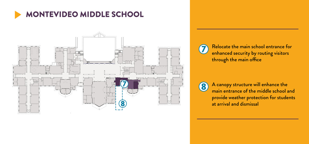 Middle School Plan