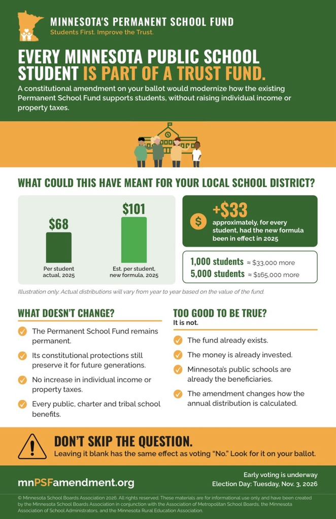 MN Permanent School Fund Amendment