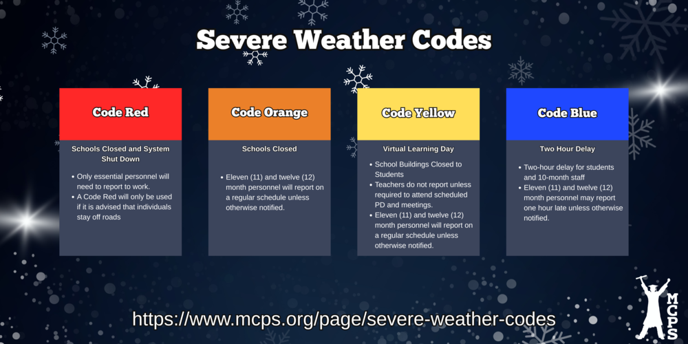 Inclement Weather Codes