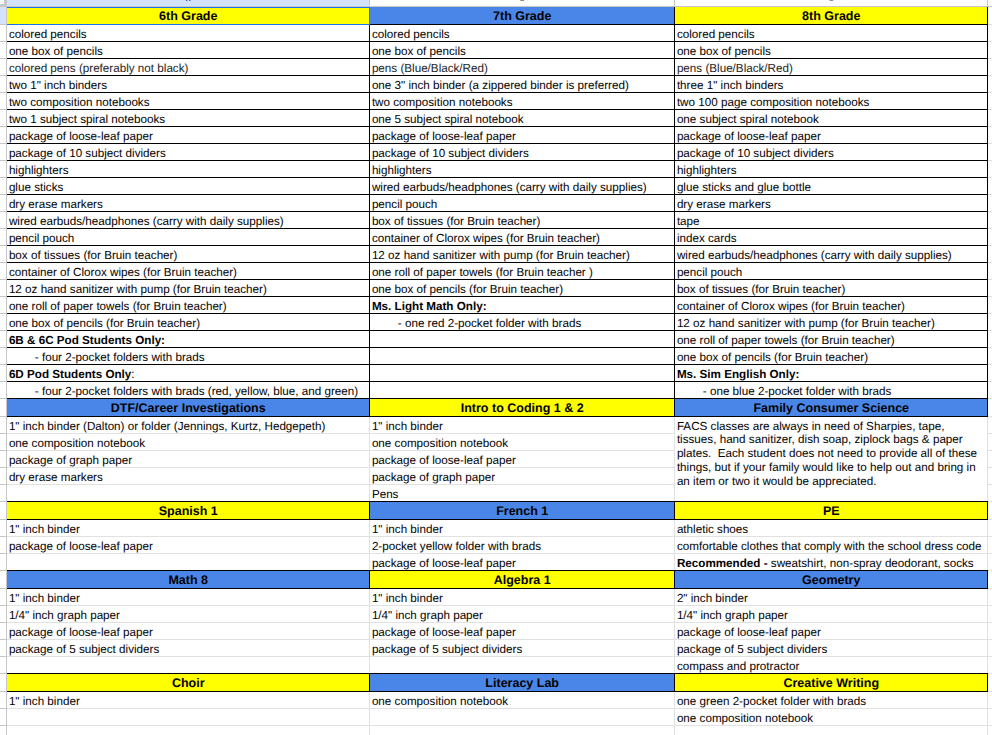 2025 26 Supply List