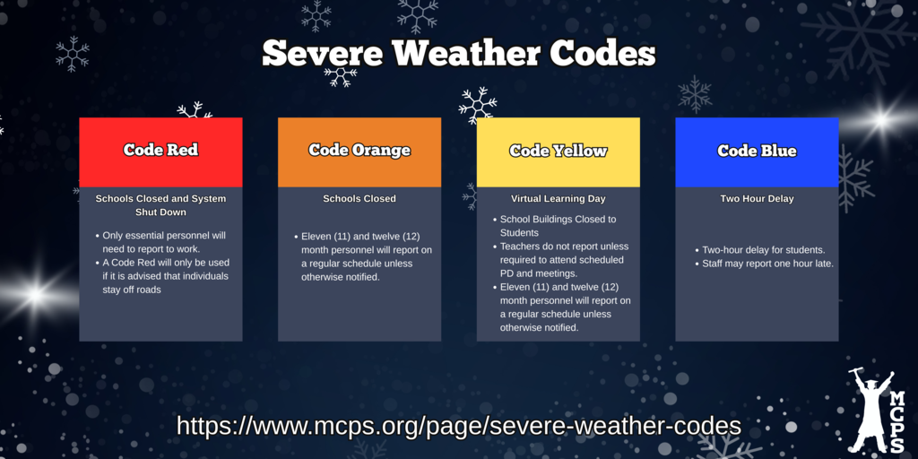 MCPS Severe Weather Codes