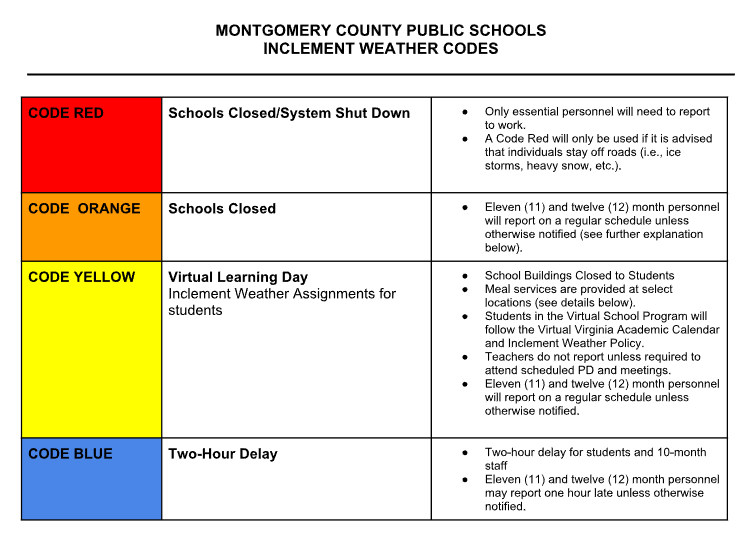 Inclement weather codes graphic