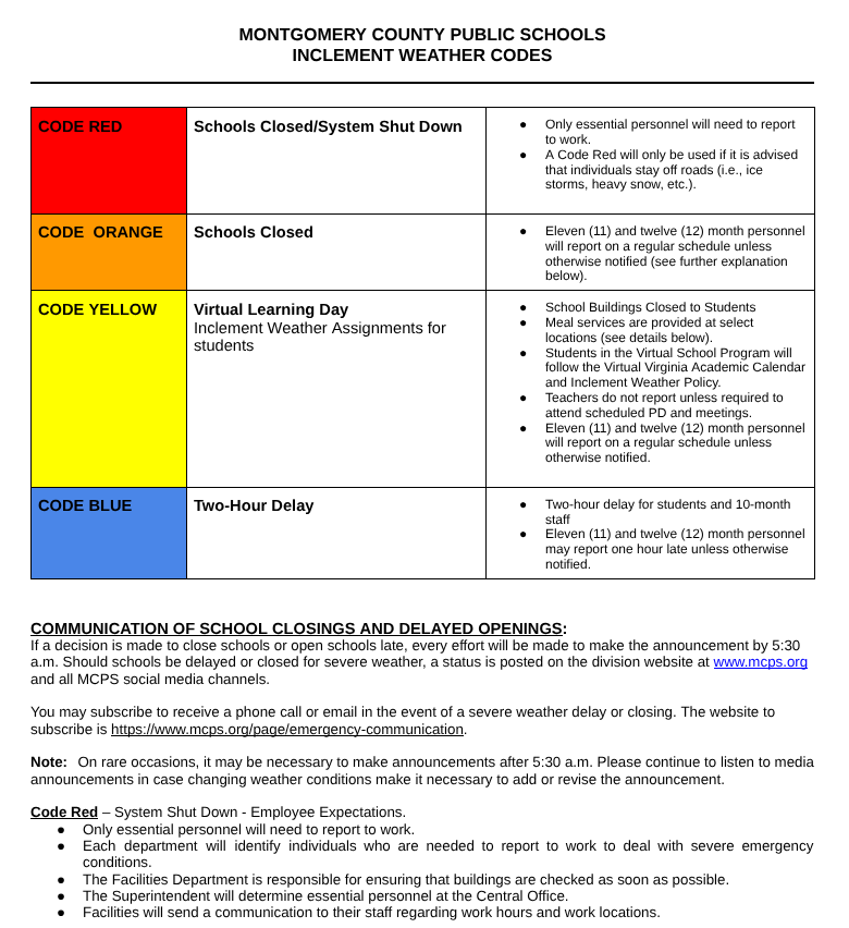Weather Closing Codes