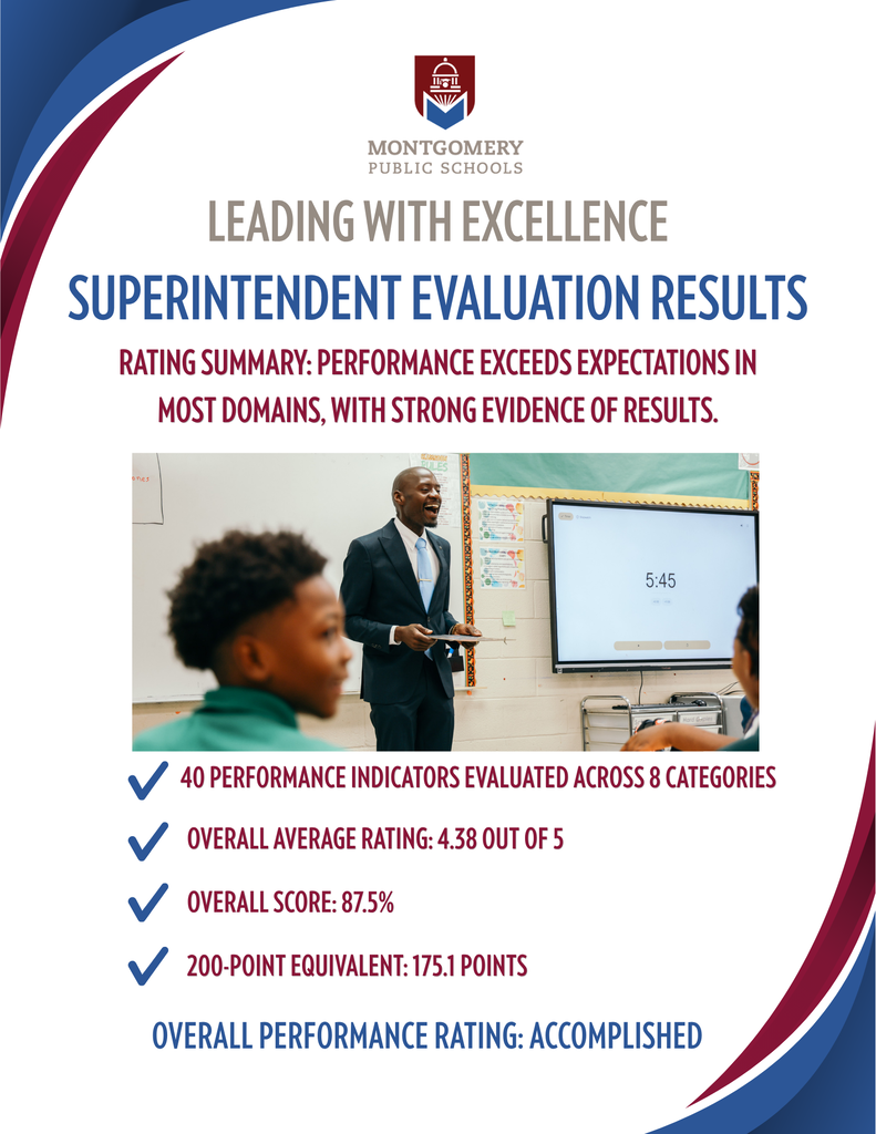Graphic titled "Leading With Excellence: Superintendent Evaluation Results" from Montgomery Public Schools. The rating summary states, "Performance exceeds expectations in most domains, with strong evidence of results." Below the header is a photo of a male teacher in a suit interacting with students in a classroom. Bullet points detail the evaluation metrics: 40 performance indicators evaluated across 8 categories; overall average rating of 4.38 out of 5; overall score of 87.5%; 200-point equivalent of 175.1 points. The overall performance rating is listed as "Accomplished."