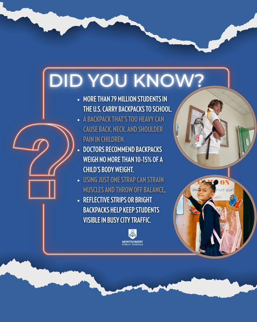 An educational graphic titled "DID YOU KNOW?" against a blue background with torn paper borders at the top and bottom. The graphic features bullet points on backpack safety: over 79 million U.S. students carry backpacks; heavy bags cause back and neck pain; doctors recommend bags weigh no more than 10-15% of a child's weight; using one strap causes strain; and reflective strips improve visibility in traffic. On the right, two circular photos show MPS students wearing clear backpacks. The Montgomery Public Schools logo is at the bottom.