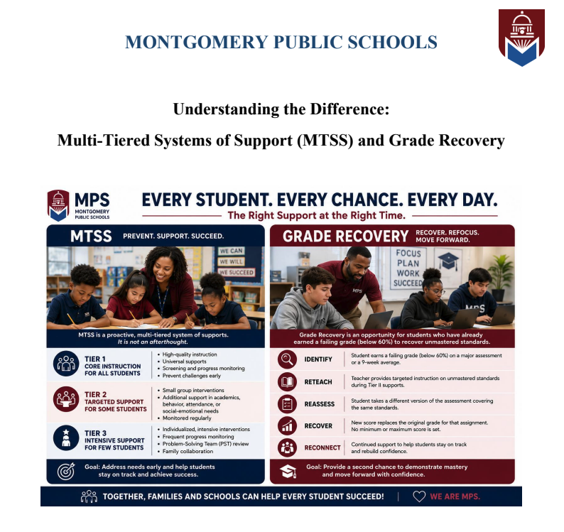 MTSS Vs Credit Recovery