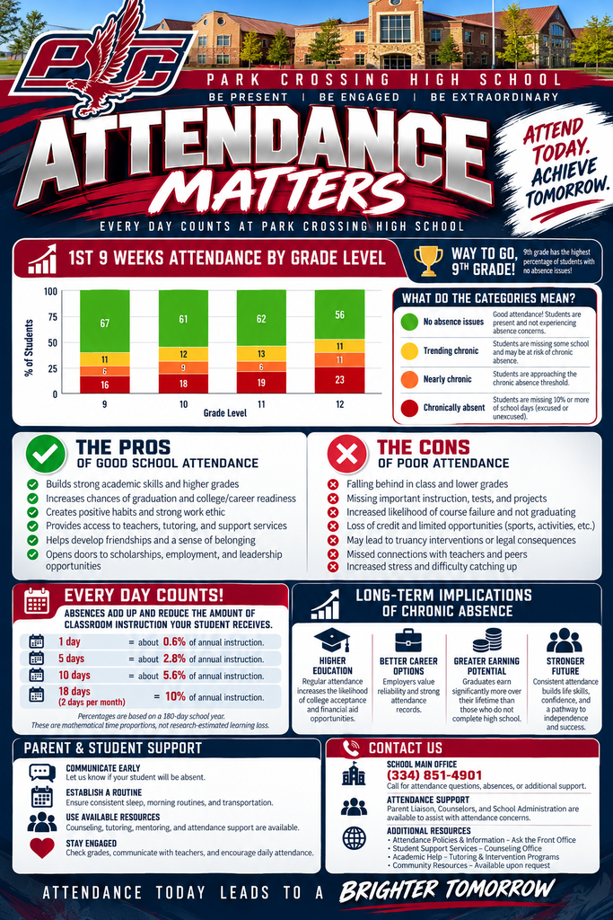 PCHS Attendance Matters