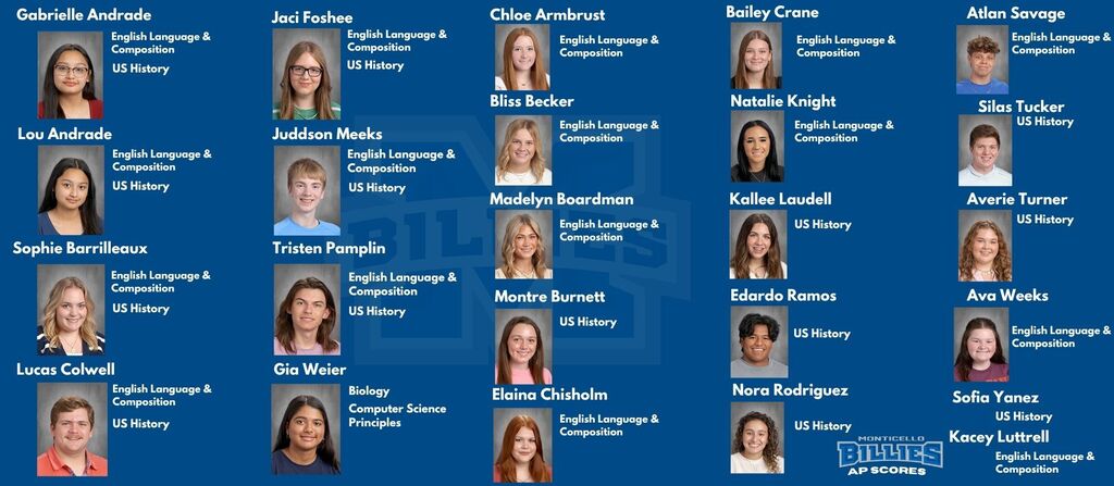 Class of 2027 AP Scores