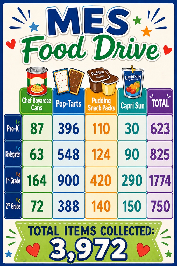 MES FOOD DRIVE