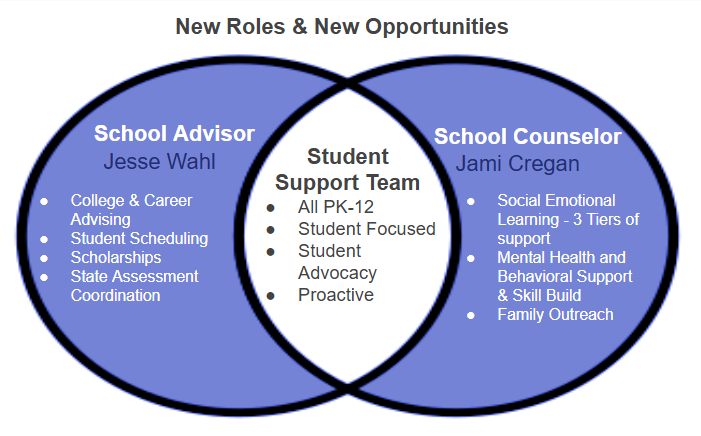 School Advisor and School Counselor Information