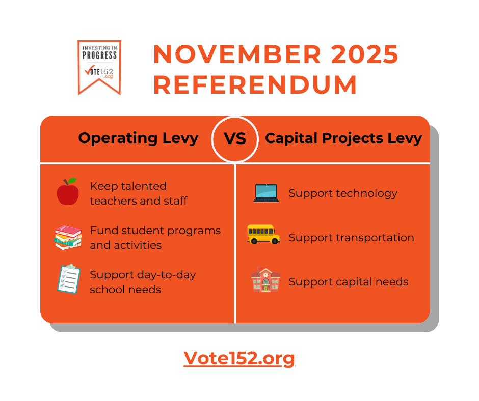 Investing in progress Vote152.org. November 2025 Referendum. Operating Levy VS Capital Projects Levy. Operating Levy Keeps talented teachers and staff, funds student programs and activities and supports day to day school needs. Capital Projects Levy supports technology, supports transportation and supports capital needs. Vote152.org