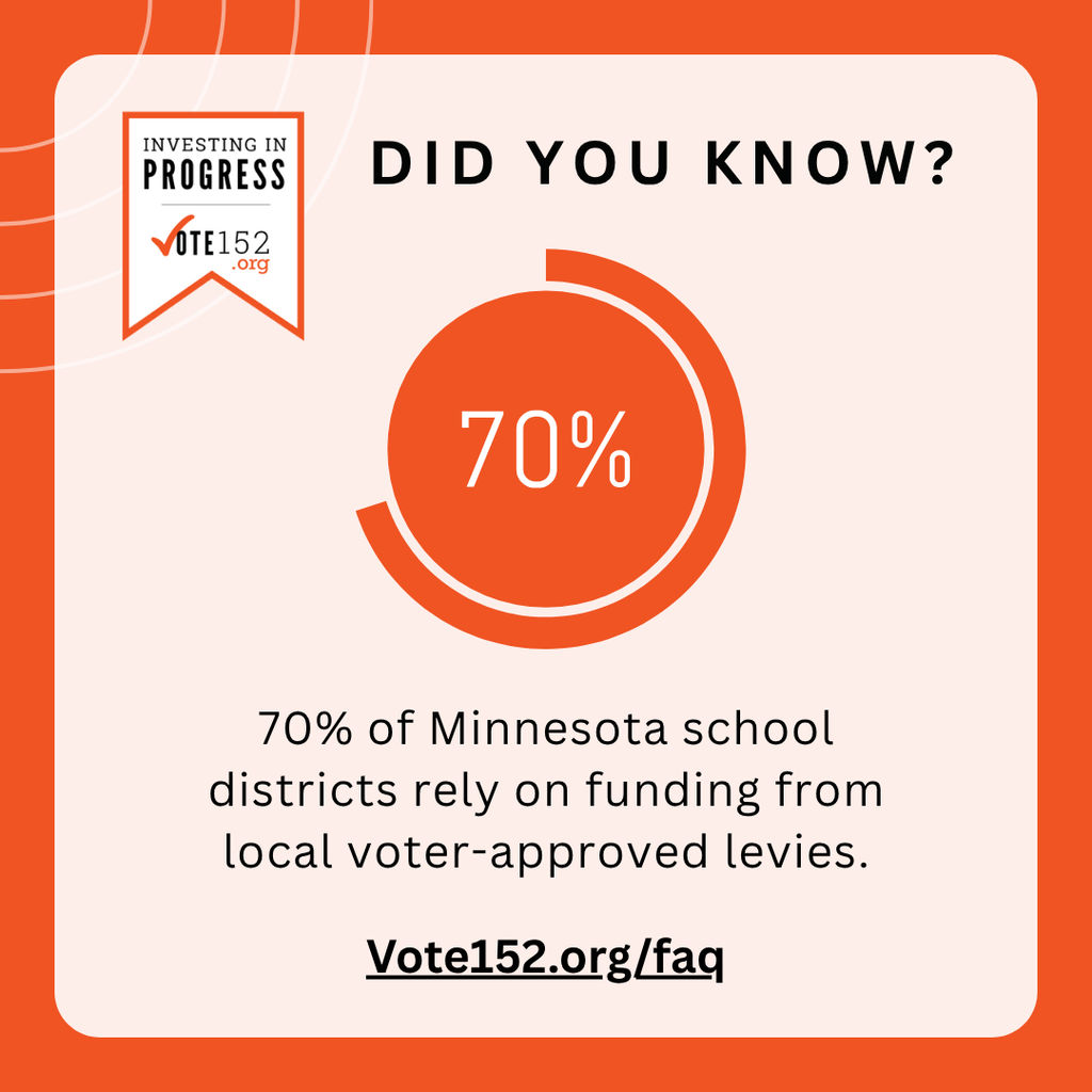Investing in progress vote152.org. Did you know? 70% of minnesota school districts rely on funding from local voter-approves levies. Vote152.org/faq