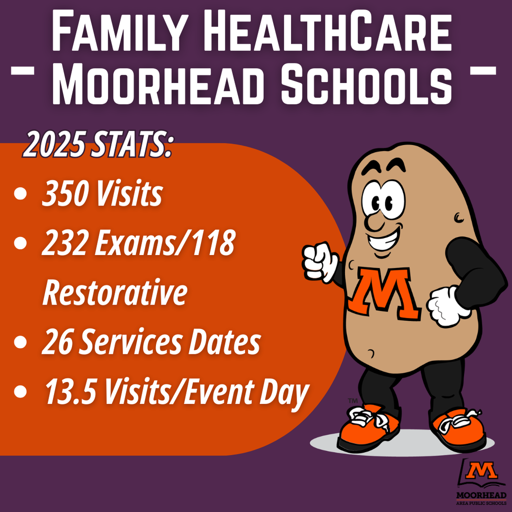 Family HealthCare Moorhead Schools 350 Visits 232 Exams/118 Restorative 26 Services Dates 13.5 Visits/Event Day 2025 STATS: