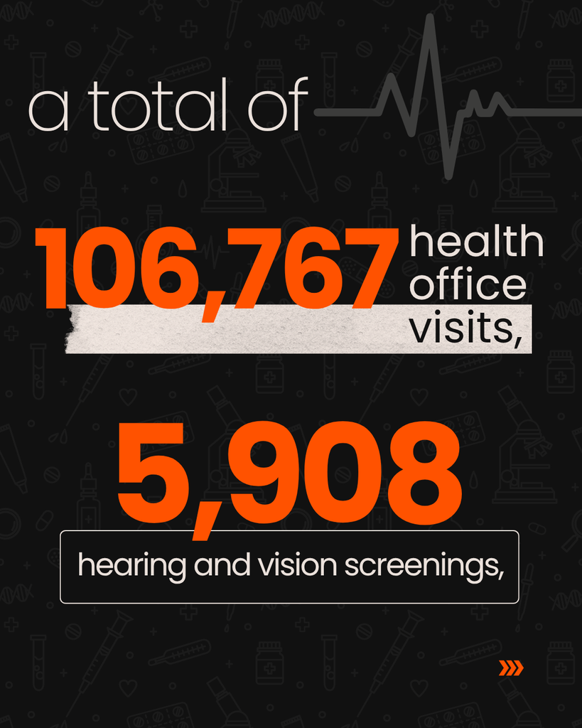 Totals for health office visits and hearing and vision screenings