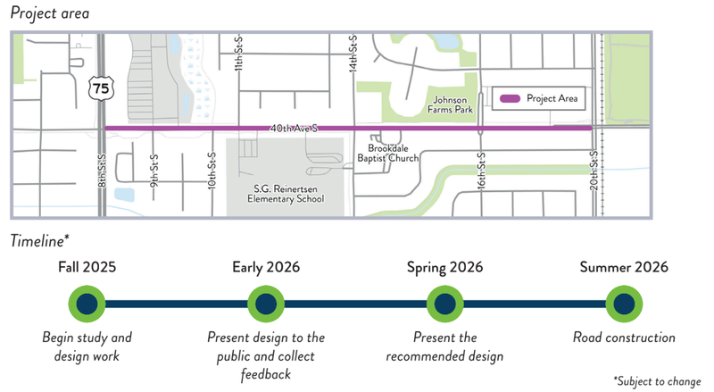 40th Avenue South Corridor IMPROVEMENTS PROJECT