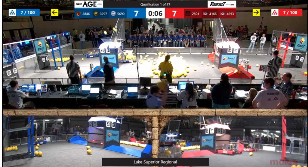 Robotics Lake superior Regional Competition