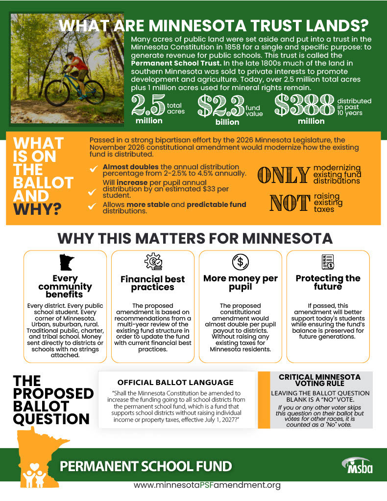 Minnesota Permanent School Fund