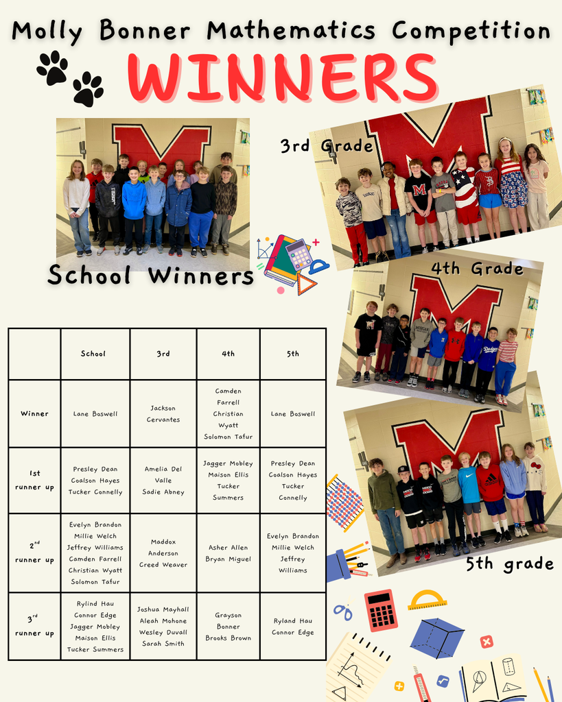 molly Bonner math winners