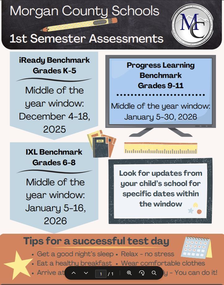 A Morgan County Schools flyer listing 1st semester assessment windows for iReady (Dec 4–18, 2025), IXL (Jan 5–16, 2026), and Progress Learning (Jan 5–30, 2026), with testing tips.