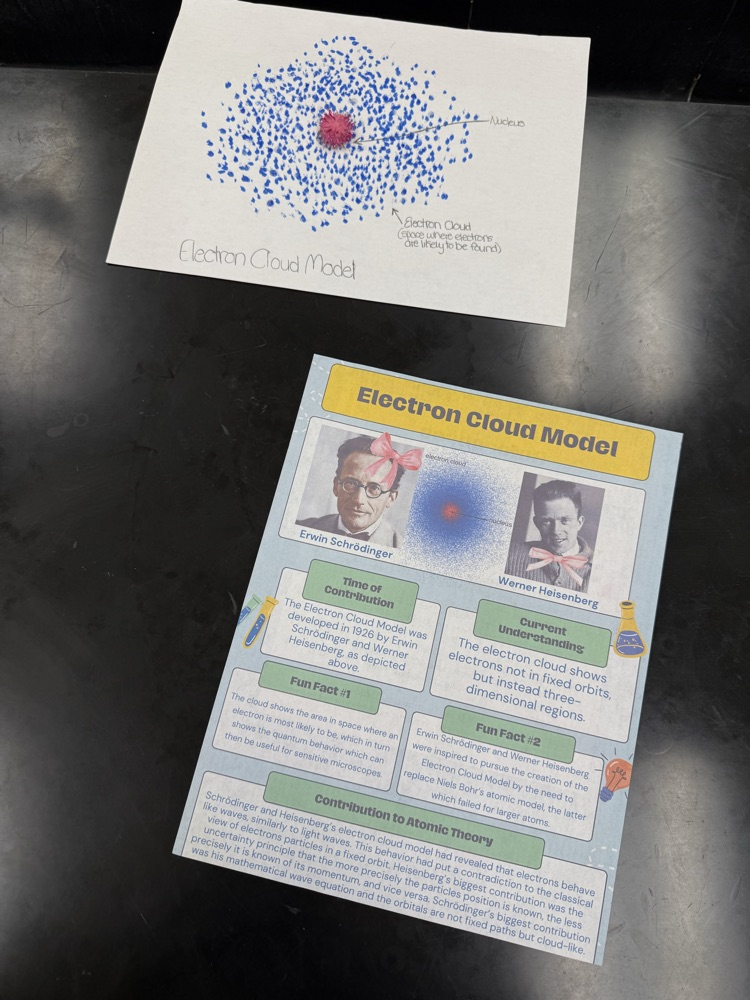 electron cloud