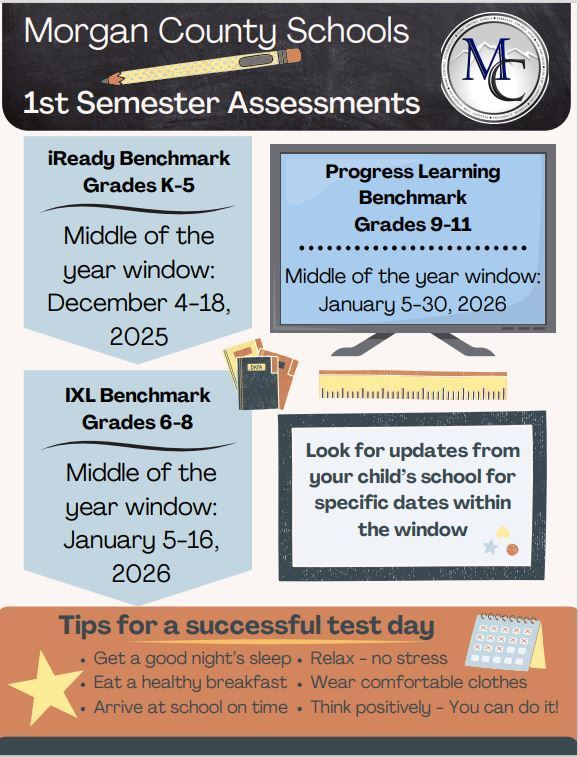1st semester testing 