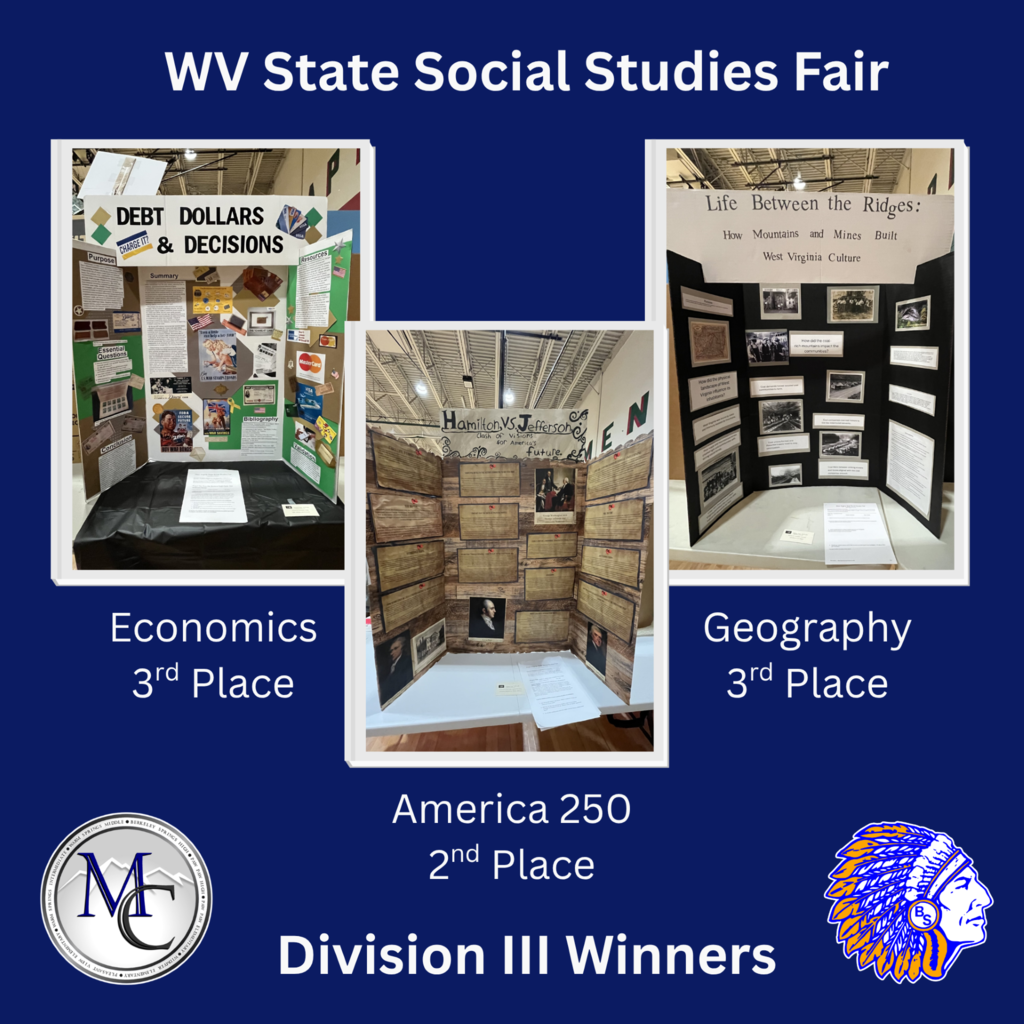 Division III Winners - Economics & Geography 3rd Place/America 250 2nd Place