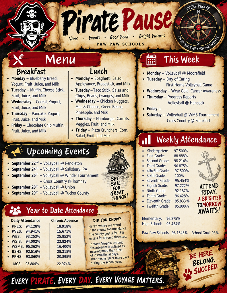 Pirate-themed Paw Paw Schools “Pirate Pause” weekly infographic with a parchment, red, black, and gold design featuring the school pirate mascot, compass, ship, anchor, and treasure chest. The flyer includes breakfast and lunch menus for Monday through Friday; this week’s activities, including volleyball, Day of Caring, cancer awareness, progress reports, and cross-country; upcoming volleyball and cross-country events from September 22–29; year-to-date county attendance and chronic absence percentages; and Paw Paw Schools weekly attendance by grade. Paw Paw Schools’ overall weekly attendance is 96.1645%, exceeding the 95% school goal. The bottom reads, “Every Pirate. Every Day. Every Voyage Matters,” and includes the message, “Be Here. Belong. Succeed.”