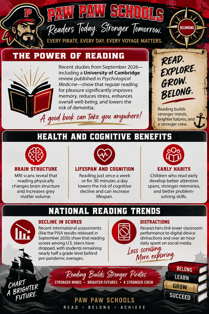 Paw Paw Schools reading infographic in a red, black, gold, and parchment pirate theme. The header reads, “Readers Today. Stronger Tomorrow.” and “Every Pirate. Every Day. Every Voyage Matters.” The graphic highlights the power of reading, including benefits for memory, stress reduction, well-being, brain development, attention, and problem-solving. Sections titled “Health and Cognitive Benefits” and “National Reading Trends” discuss brain structure, lifespan and cognition, early reading habits, declining reading scores, and digital distractions. Pirate-themed illustrations include the Paw Paw Pirate mascot, a compass labeled “Belonging,” an open book, anchor, pirate ship, and stacked books labeled “Belong, Learn, Grow, Succeed.” The bottom reads, “Reading Builds Stronger Pirates — Stronger Minds • Brighter Futures • A Stronger Crew” and “Paw Paw Schools — Read • Belong • Achieve.