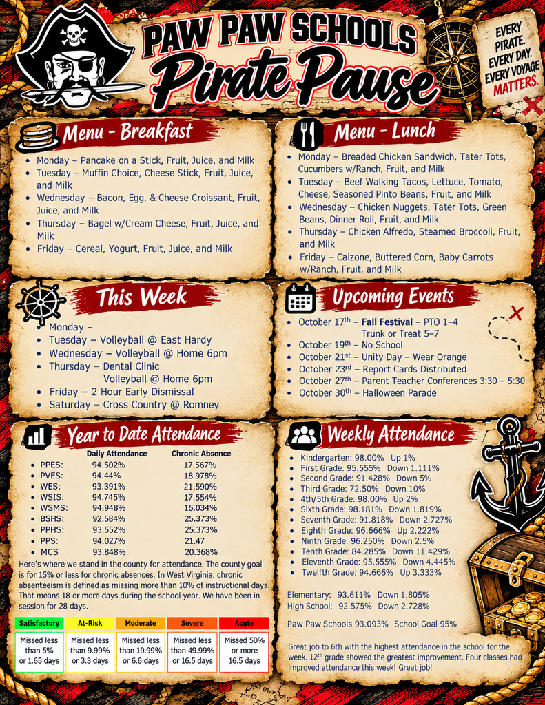 Paw Paw Schools “Pirate Pause” weekly newsletter graphic with a parchment-style pirate theme in red, black, gold, and cream. The original black-and-white Paw Paw pirate mascot appears at the top beside the title and the message, “Every Pirate. Every Day. Every Voyage Matters.” Sections provide the week’s breakfast and lunch menus, school and athletic activities, upcoming October events, year-to-date attendance data, and weekly attendance by grade level. Sixth grade is recognized for having the highest attendance of the week, while 12th grade showed the greatest improvement. Four classes improved their attendance. Pirate-themed decorations include a compass, ship wheel, anchor, treasure chest, rope, and map elements.