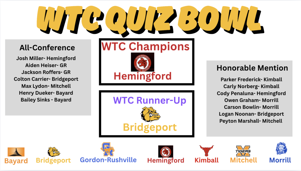 WTC Quiz Bowl