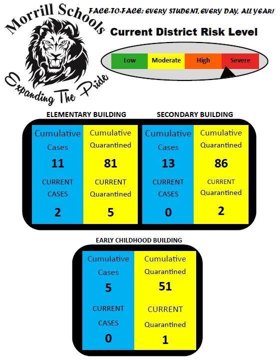 District Case Information