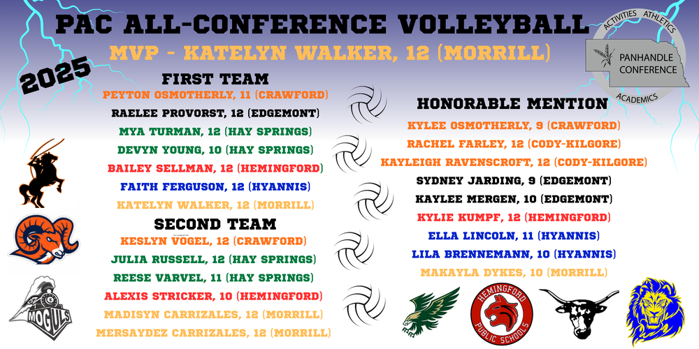 2025 PAC All-Conference Volleyball