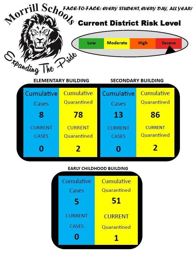 District Case Information