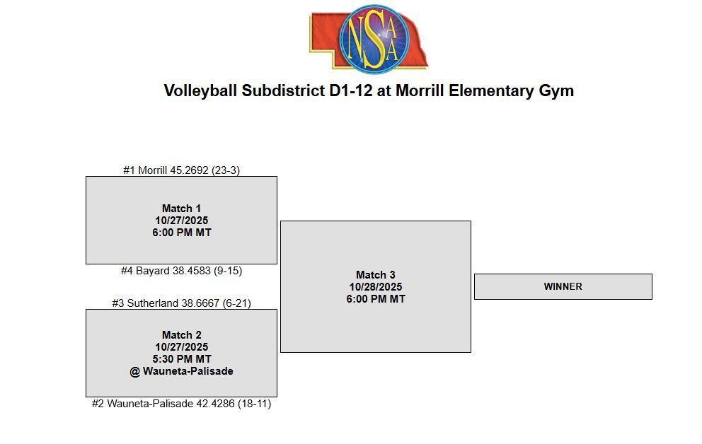 2025 VB Sub-District Bracket