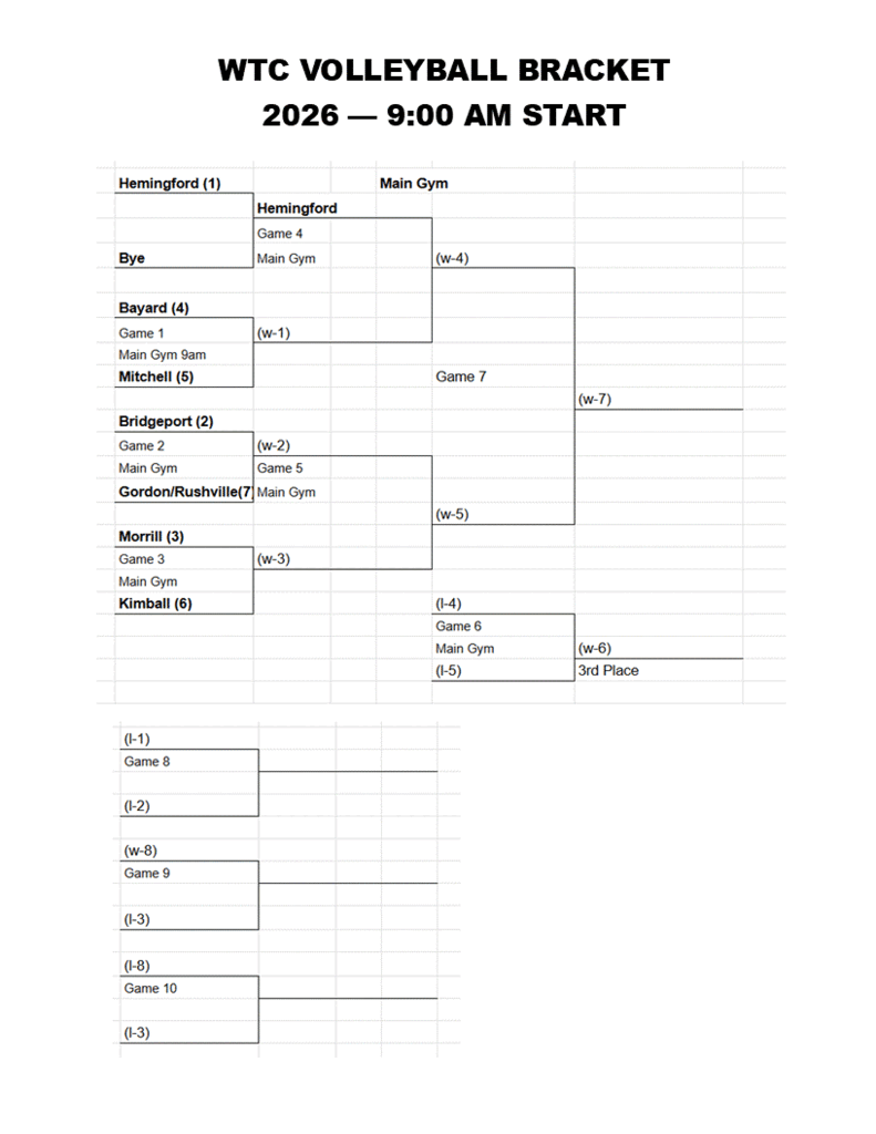 WTC Volleyball Bracket