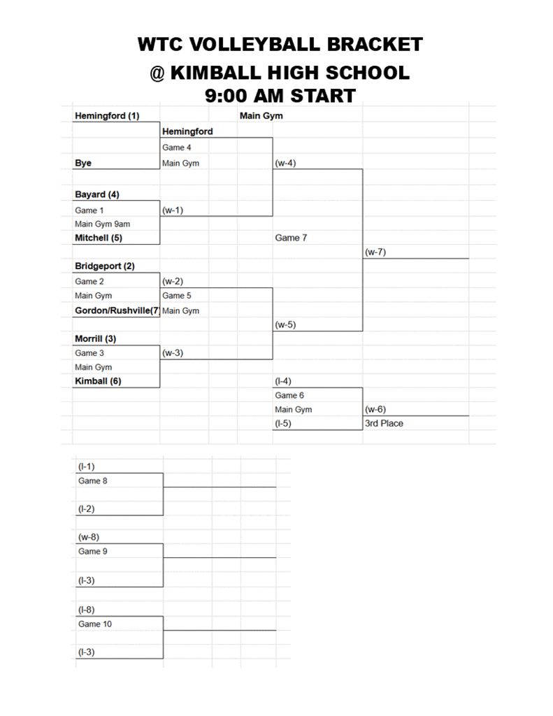 WTC Volleyball Bracket II