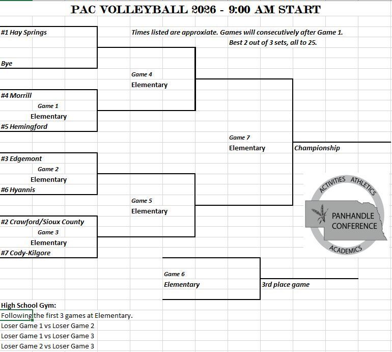 PAC Volleyball 2026