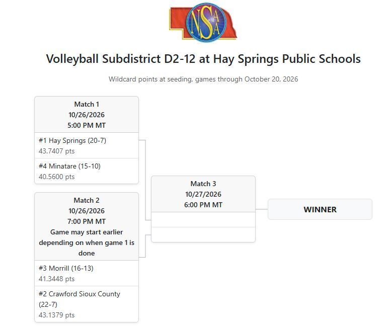 Go Lions! (Sub-District VB)