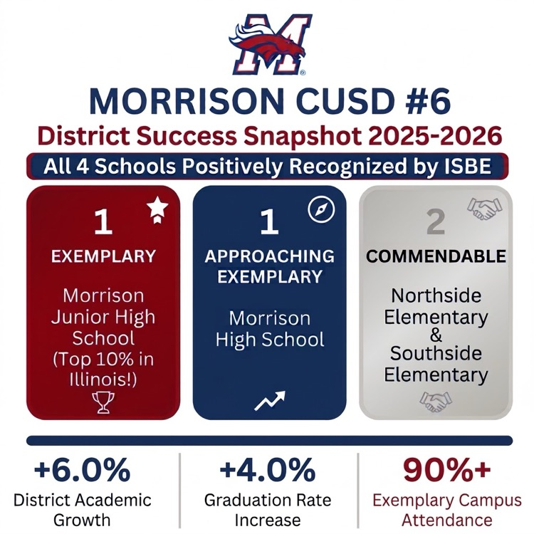 Morrison Success!