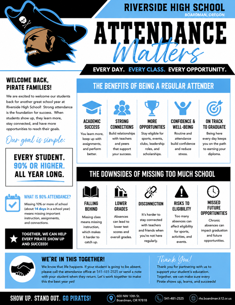 Attendance information for parents