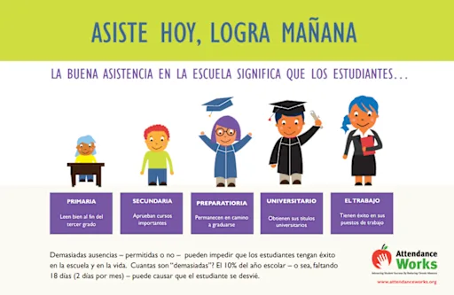 kids in a timeline in spanish