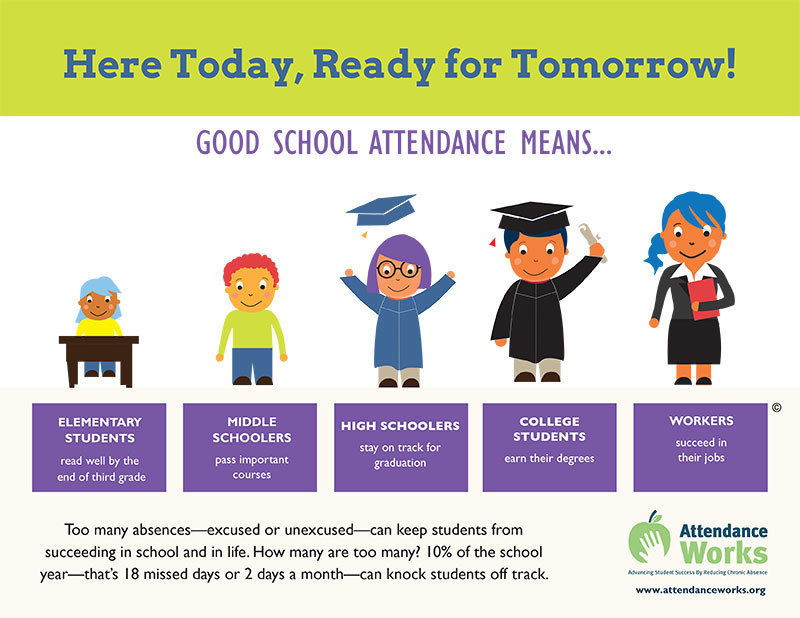 kids in a timeline from elementary to college