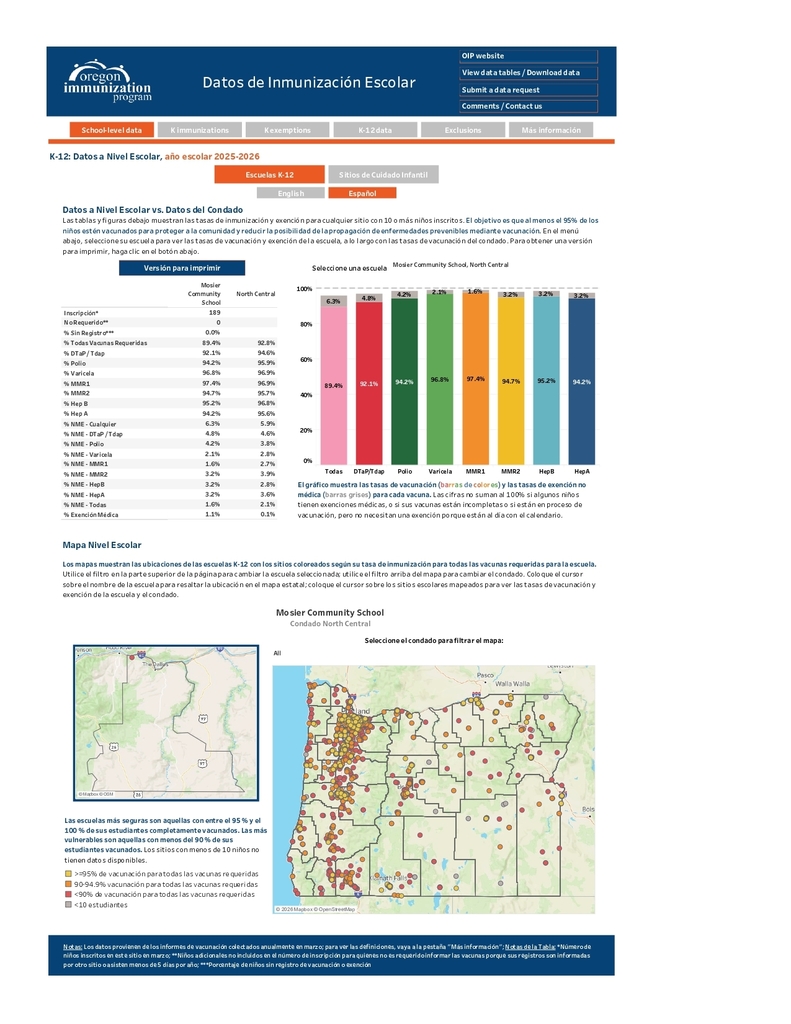 Mosier Community School Immunization & Exempt Rates for 2025-2026