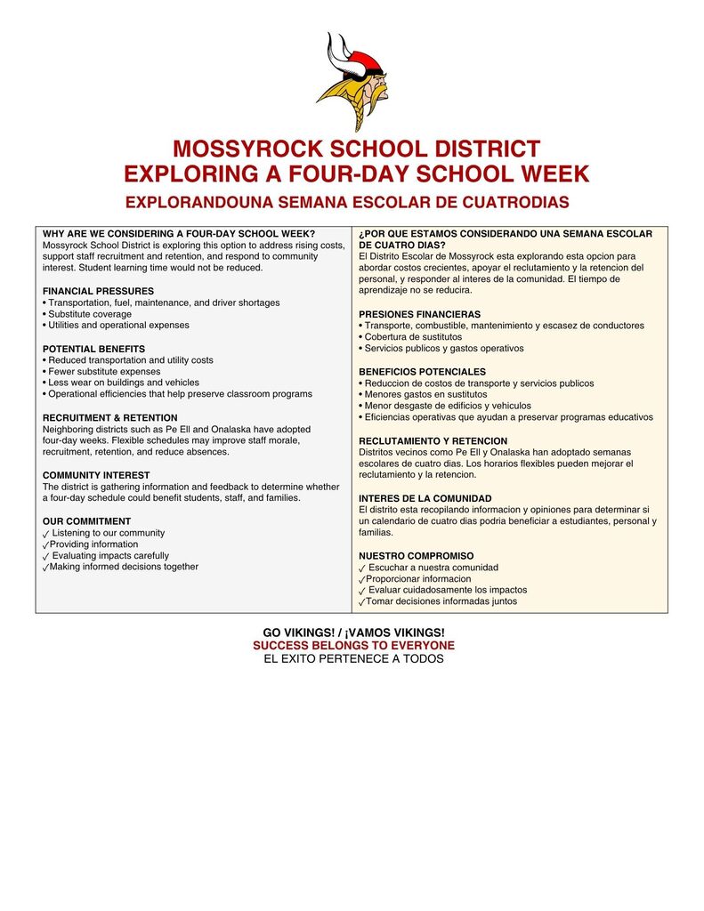 MOSSYROCK SCHOOL DISTRICT EXPLORING A FOUR-DAY SCHOOL WEEK EXPLORANDO UNA SEMANA ESCOLAR DE CUATRO DIAS WHY ARE WE CONSIDERING A FOUR-DAY SCHOOL WEEK? Mossyrock School District is exploring this option to address rising costs, support staff recruitment and retention, and respond to community interest. Student learning time would not be reduced. FINANCIAL PRESSURES β’ Transportation, fuel, maintenance, and driver shortages β’ Substitute coverage β’ Utilities and operational expenses POTENTIAL BENEFITS β’ Reduced transportation and utility costs β’ Fewer substitute expenses β’ Less wear on buildings and vehicles β’ Operational efficiencies that help preserve classroom programs RECRUITMENT & RETENTION Neighboring districts such as Pe Ell and Onalaska have adopted four-day weeks. Flexible schedules may improve staff morale, recruitment, retention, and reduce absences. COMMUNITY INTEREST The district is gathering information and feedback to determine whether a four-day schedule could benefit students, staff, and families. OUR COMMITMENT 3 Listening to our community 3 Providing information 3 Evaluating impacts carefully 3 Making informed decisions together ΒΏPOR QUE ESTAMOS CONSIDERANDO UNA SEMANA ESCOLAR DE CUATRO DIAS? El Distrito Escolar de Mossyrock esta explorando esta opcion para abordar costos crecientes, apoyar el reclutamiento y la retencion del personal, y responder al interes de la comunidad. El tiempo de aprendizaje no se reducira. PRESIONES FINANCIERAS β’ Transporte, combustible, mantenimiento y escasez de conductores β’ Cobertura de sustitutos β’ Servicios publicos y gastos operativos BENEFICIOS POTENCIALES β’ Reduccion de costos de transporte y servicios publicos β’ Menores gastos en sustitutos β’ Menor desgaste de edificios y vehiculos β’ Eficiencias operativas que ayudan a preservar programas educativos RECLUTAMIENTO Y RETENCION Distritos vecinos como Pe Ell y Onalaska han adoptado semanas escolares de cuatro dias. Los horarios flexibles pueden mejorar el reclutamiento y la retencion. INTERES DE LA COMUNIDAD El distrito esta recopilando informacion y opiniones para determinar si un calendario de cuatro dias podria beneficiar a estudiantes, personal y familias. NUESTRO COMPROMISO 3 Escuchar a nuestra comunidad 3 Proporcionar informacion 3 Evaluar cuidadosamente los impactos 3 Tomar decisiones informadas juntos GO VIKINGS! / Β‘VAMOS VIKINGS! SUCCESS BELONGS TO EVERYONE EL EXITO PERTENECE A TODOS