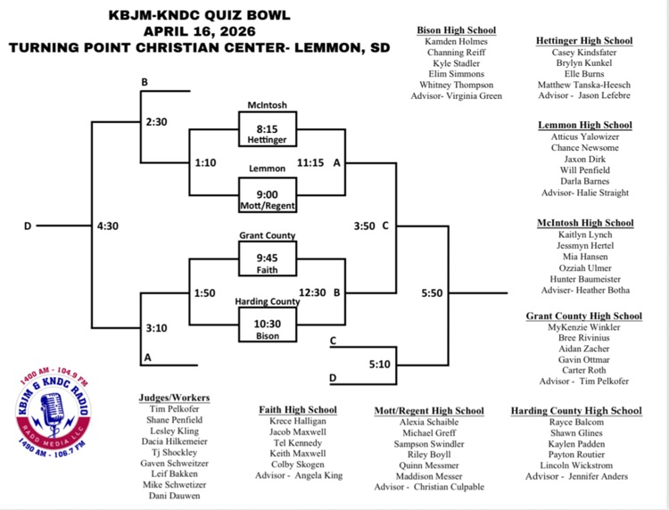 Quiz Bowl official bracket