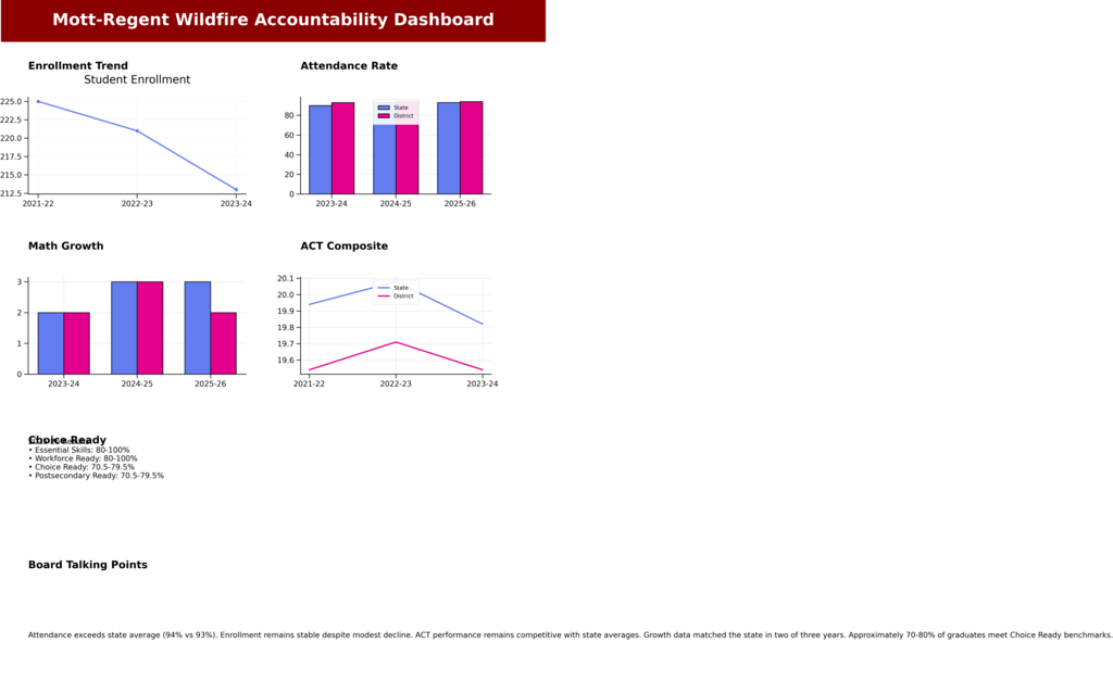 Accountability Data