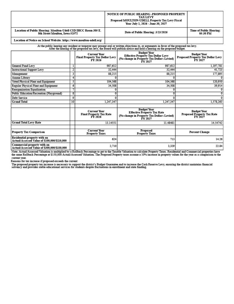 Proposed Property Tax