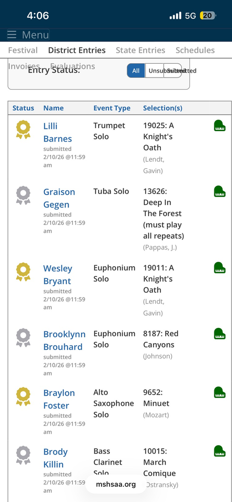 Results for our Panthers!