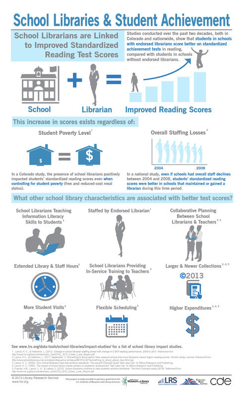 School Libraries & Student Achievement School Libraries & Student Achievement